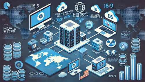 如何选择适合的香港高防服务器租用服务